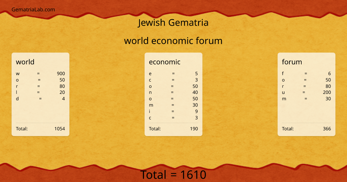 world economic forum in jewish Gematria